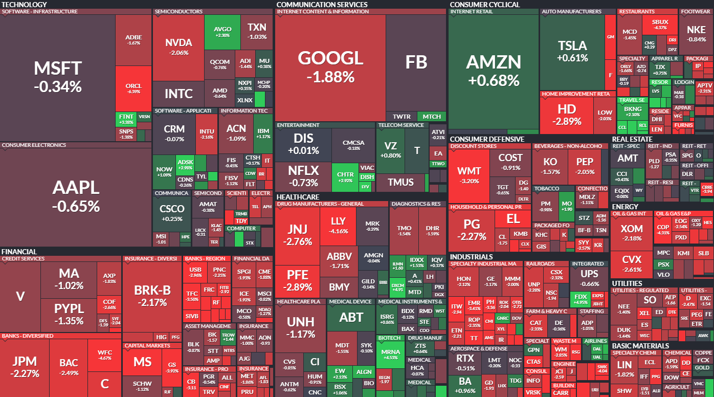 美股四巫日、土耳其融斷四大指數全數盡墨-jeff_lai | CMoney投資網誌