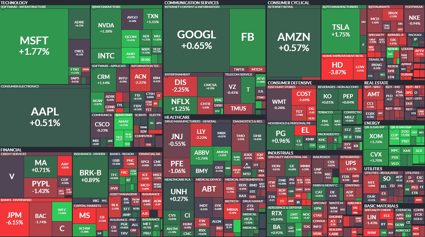 原油反彈、科技股買盤湧進費半強漲逾2.3% | 美股放大鏡