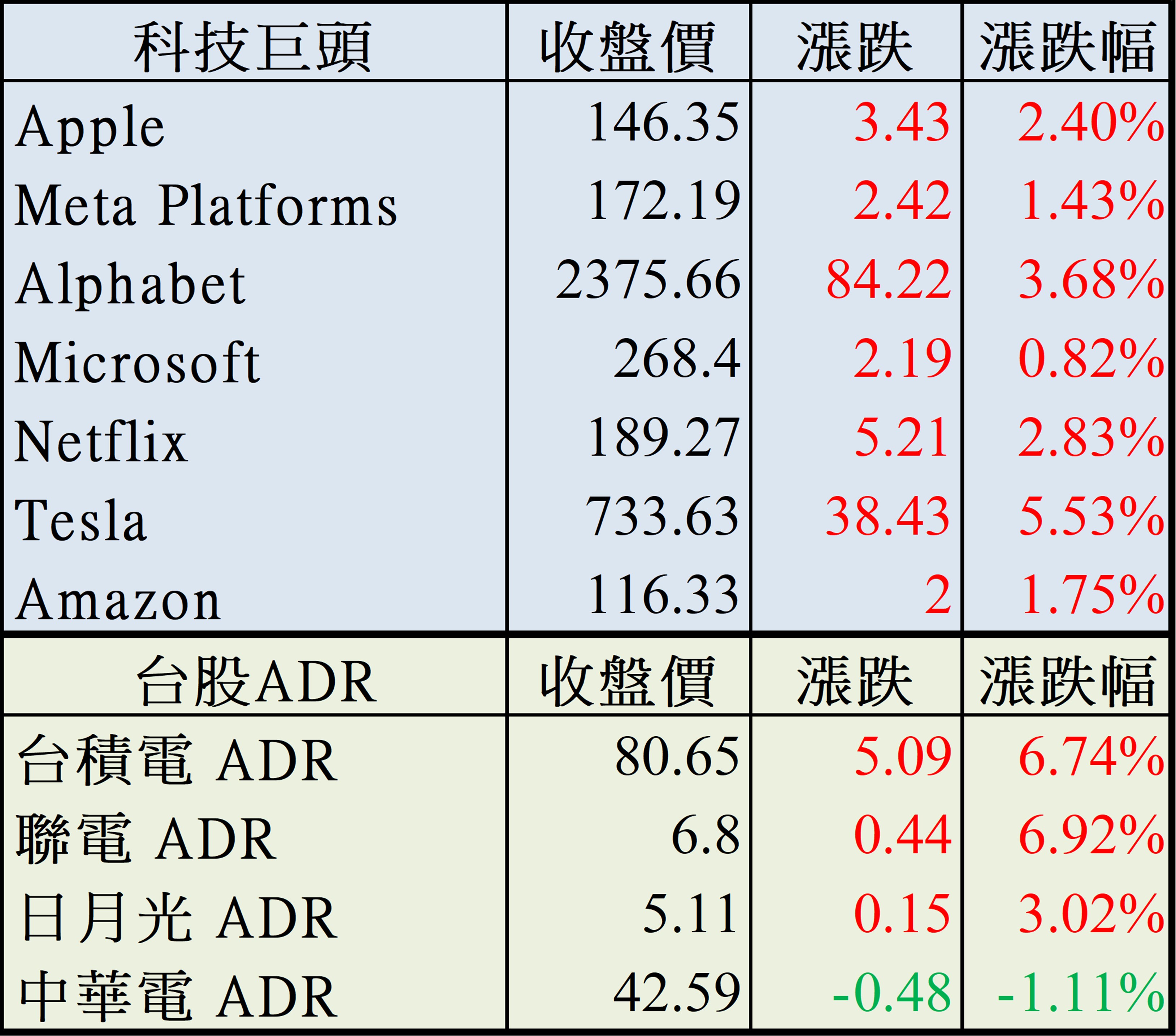 美股盤後】美股四大指數大漲，科技與能源類股成焦點(2022.07.08) | 美股放大鏡