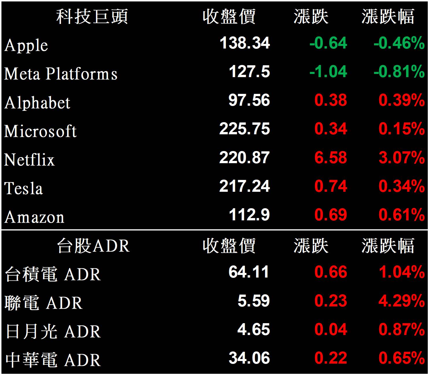 美股盤後】PPI數據維持強勁，會議紀要呈鷹派，美股四大指數持續走跌(2022.10.13) - 美股放大鏡MAGNIFIER