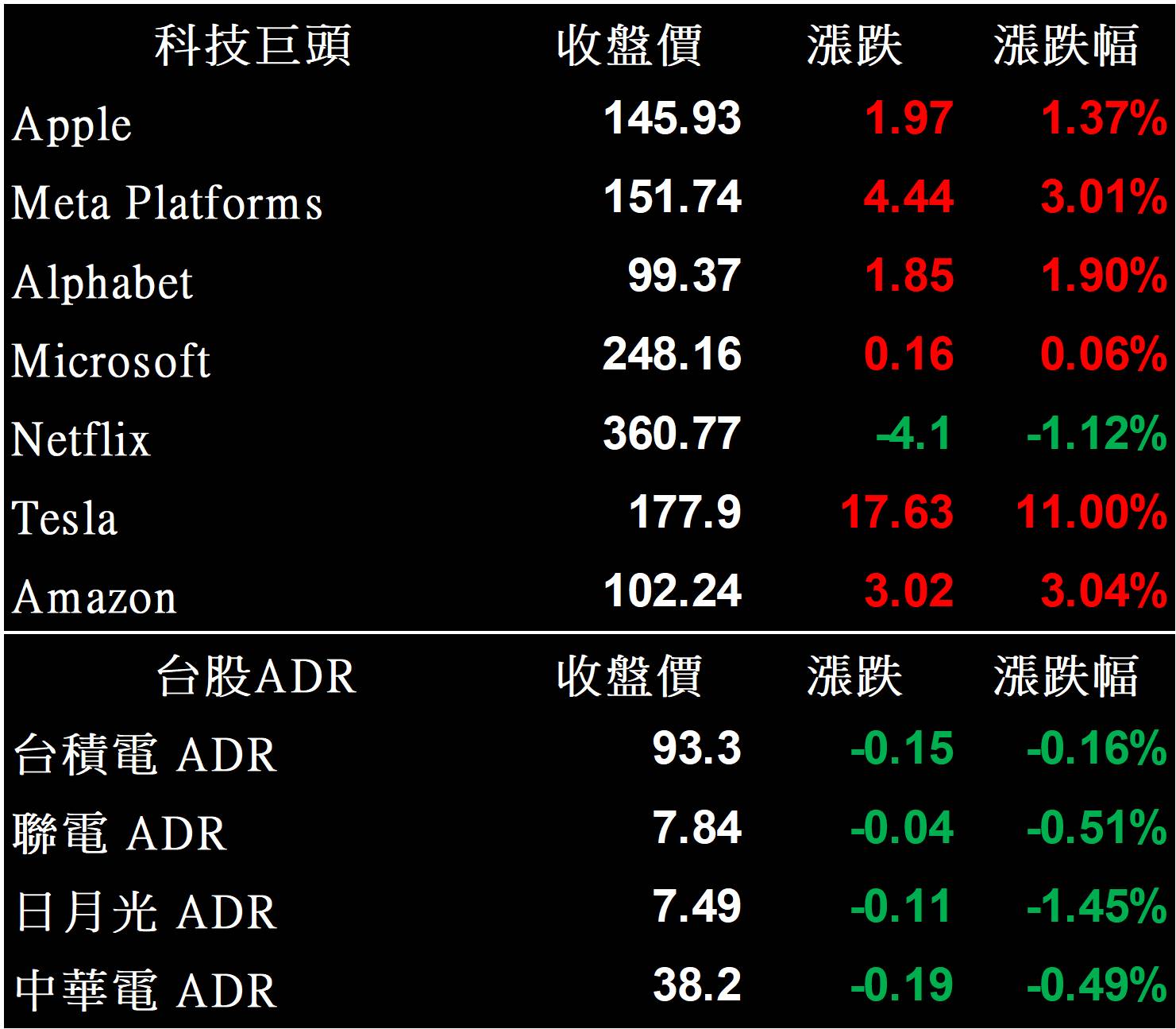 美股盤後】美國物價降溫，那指今年以來上漲超過10%！(2023.1.30) - 美股放大鏡MAGNIFIER