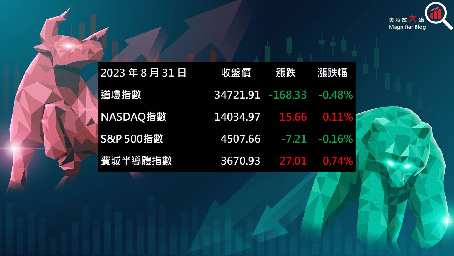美股盤後】葉倫將參與G20峰會美國四大指數漲跌互見(2023.09.01) - 美股放大鏡MAGNIFIER